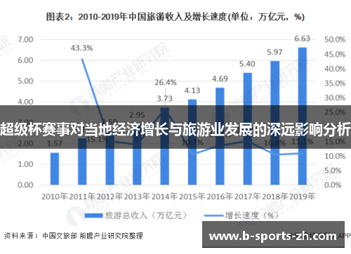 超级杯赛事对当地经济增长与旅游业发展的深远影响分析