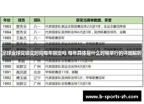 足球金球奖颁奖时间每年固定吗 每年具体是什么时候举行的详细解析