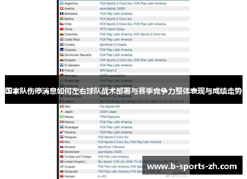 国家队伤停消息如何左右球队战术部署与赛季竞争力整体表现与成绩走势