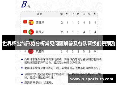 世界杯出线形势分析常见问题解答及各队晋级前景预测
